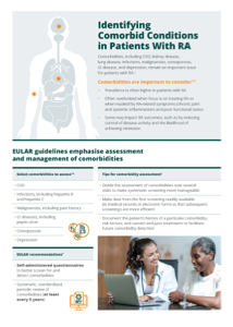 Infographic Identifying Comorbid Conditions in Patients with RA